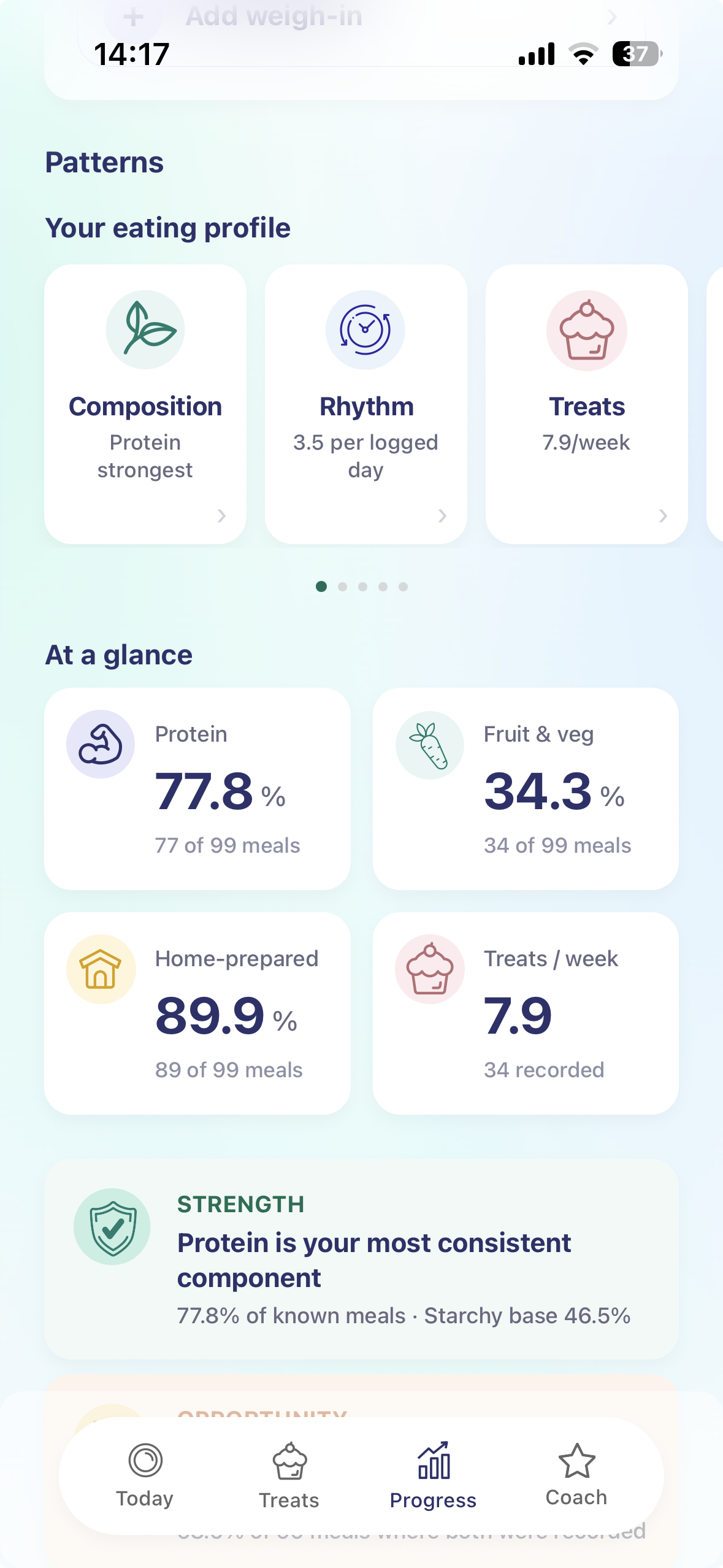 MintChip Progress screen showing eating-profile patterns, at-a-glance meal stats and a highlighted strength